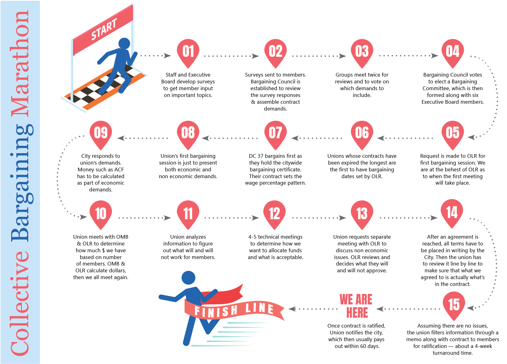 collective-bargaining-infographic-step16